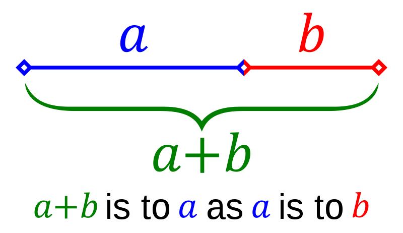 The Golden Ratio Line (Image User:Stannered via Wikimedia Commons)