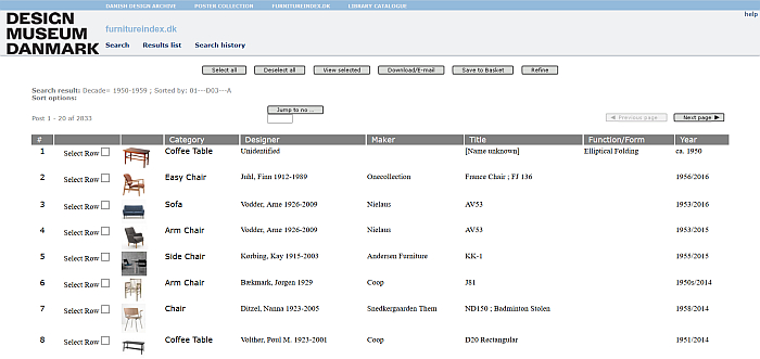 Design Museum Danmark – furnitureindex