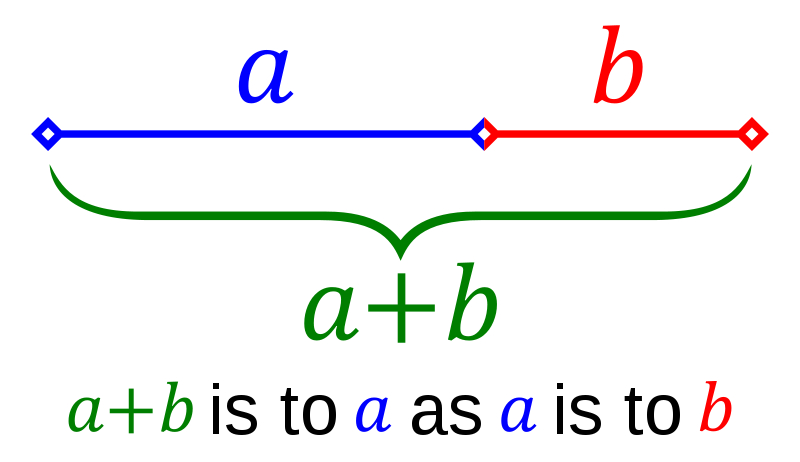 The Golden Ratio Line (Image User:Stannered via Wikimedia Commons)