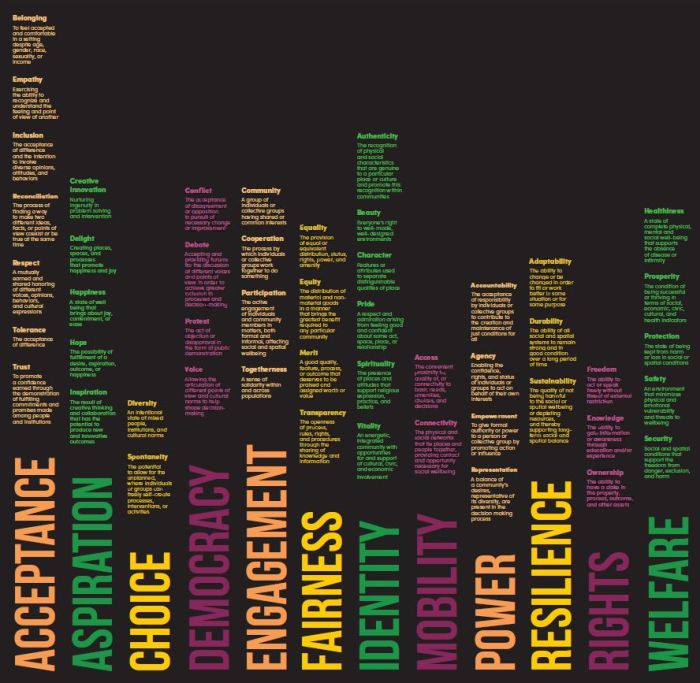 The Just City Lab's Just City Index.