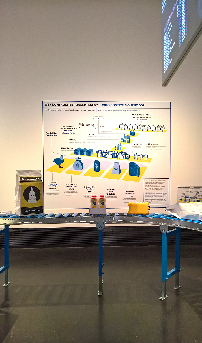 Who controls our food?, as seen at Future Food. What will we eat tomorrow?, Deutsches Hygiene-Museum, Dresden