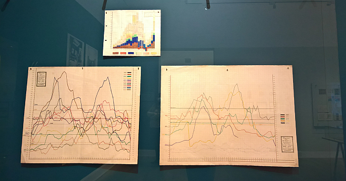 Business data visualisation as practicsed in the early 1900s, Economic data (top) and staff numbers (lower), as seen at Peter Gustaf Dorén Interior Design in Hamburg circa 1900, Museum für Kunst und Gewerbe Hamburg