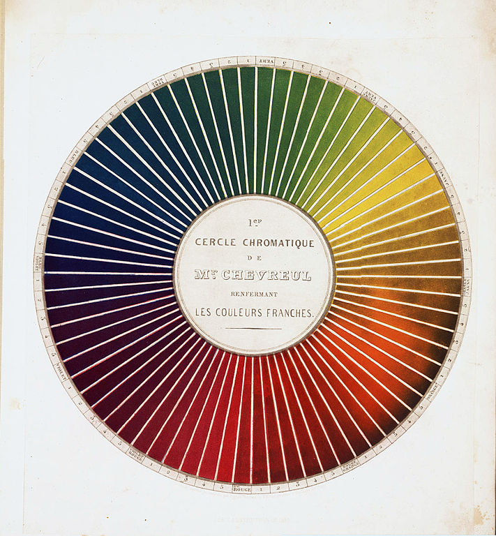 Cercle chromatique by Eugène Chevreul, 1861 (Image Public Domain courtesy Linda Hall Library, Kansas City, Missouri, via commons.wikimedia.org)