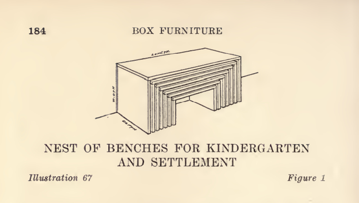 A set of nesting benches and/or tables by Louise Brigham from Box Furniture, 1909. This set was in use in her Sunshine Cottage project in Cleveland before December 1902. Which is outrageous.... (sketch by Edward Aschermann)