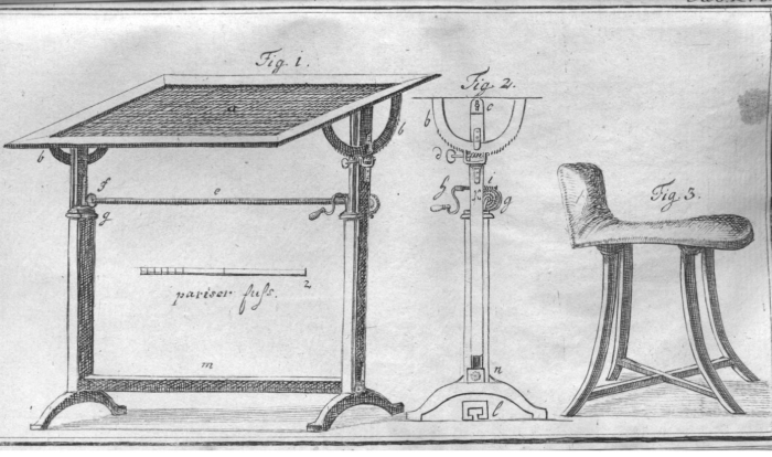 A chair "just high enough that one can sit half-standing" as depicted in Journal der Moden, May 1786 (Image via Thüringer Universitäts- und Landesbibliothek Jena cc0)