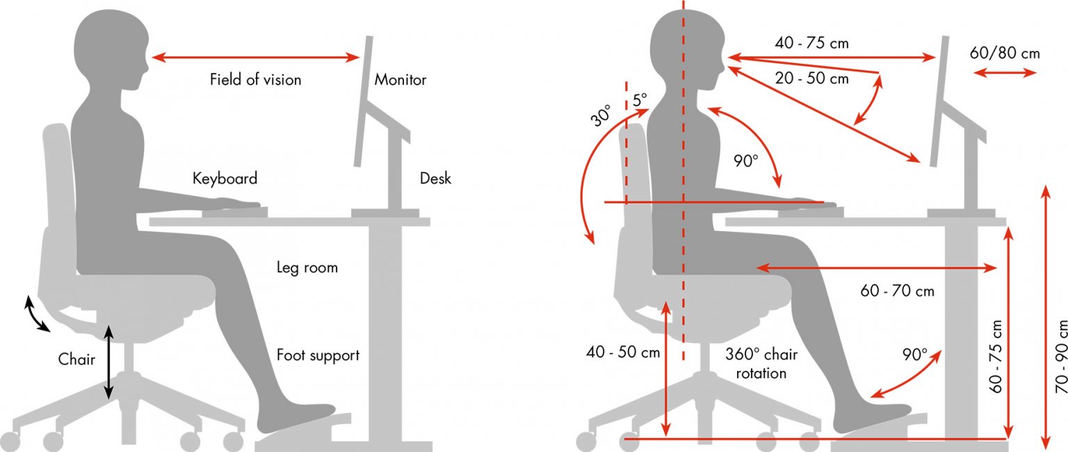 Ergonomics - the most important questions & answers - Whether in an ...